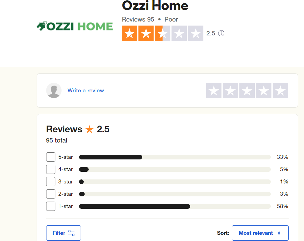 Ozzi Heat Review