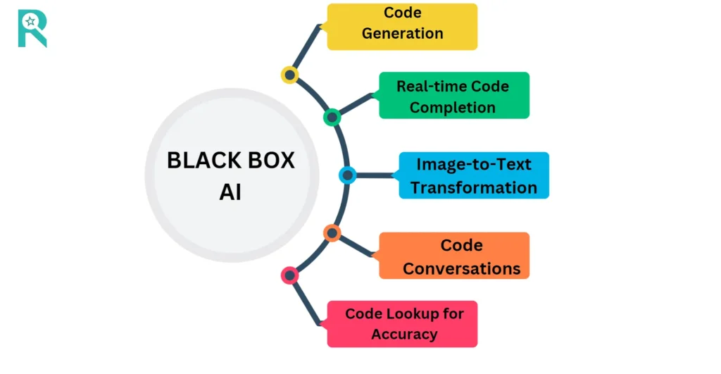 Black Box AI Review