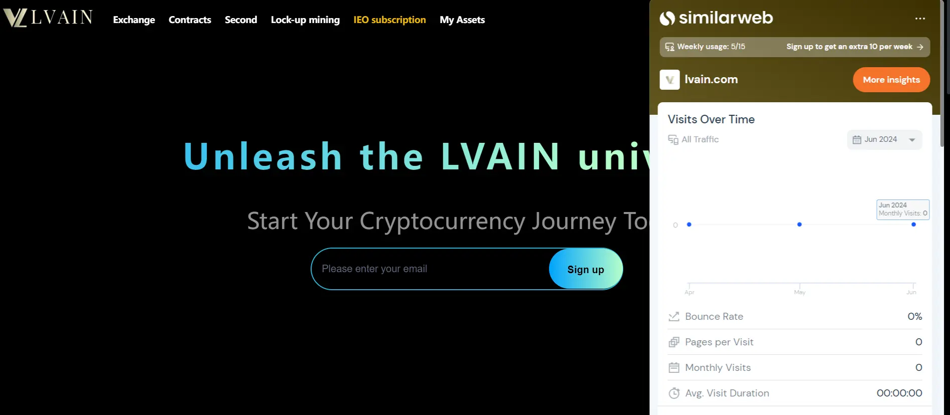 Lvain.com Review: Legit Or Scam?