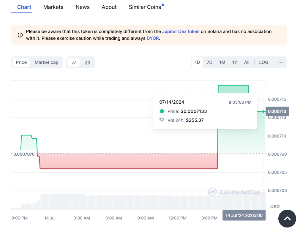 Jupiter (JUP) Price Prediction 2025-2030