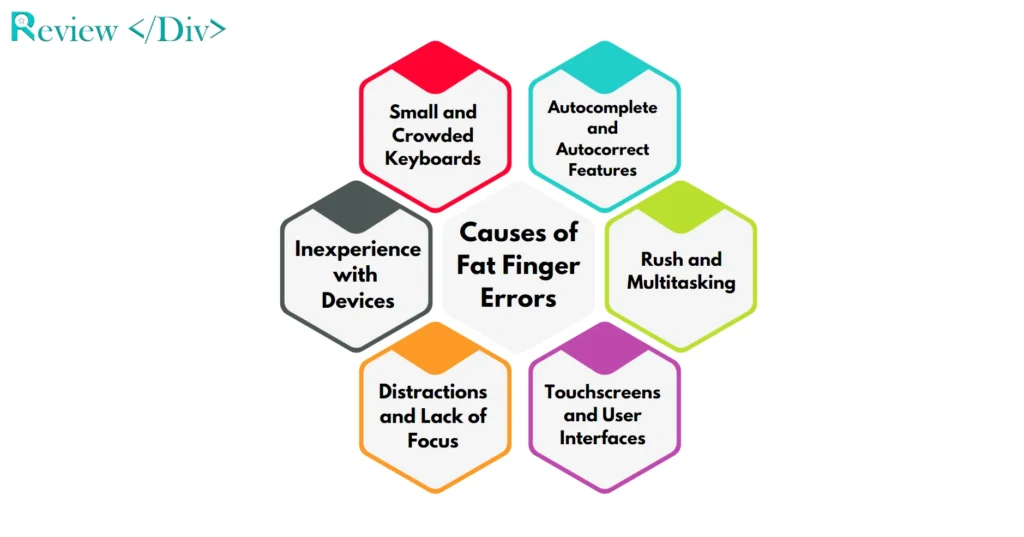 Common Causes of Fat Finger Errors