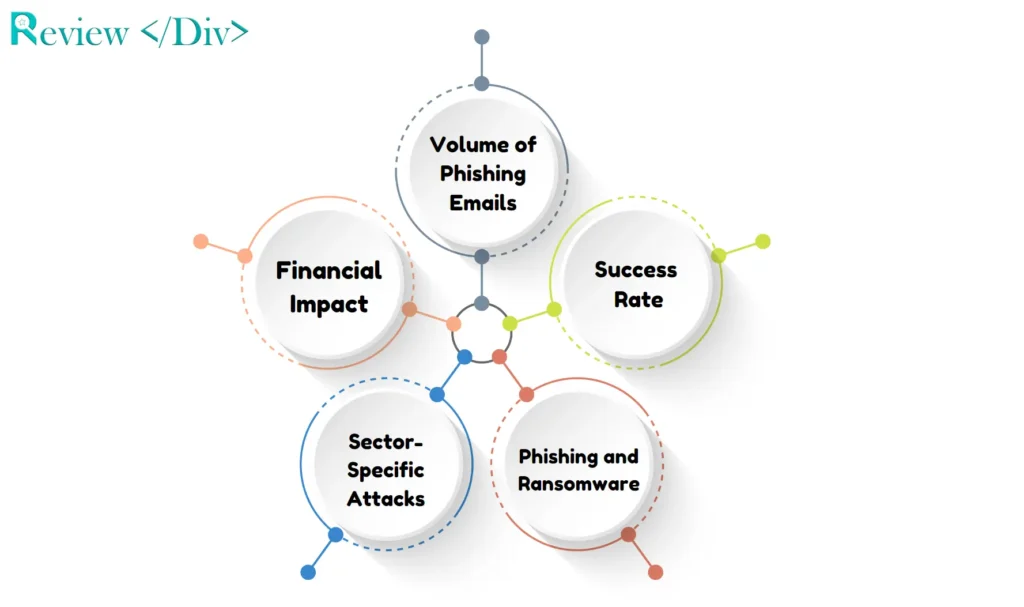 Email Phishing Statistics in 2024