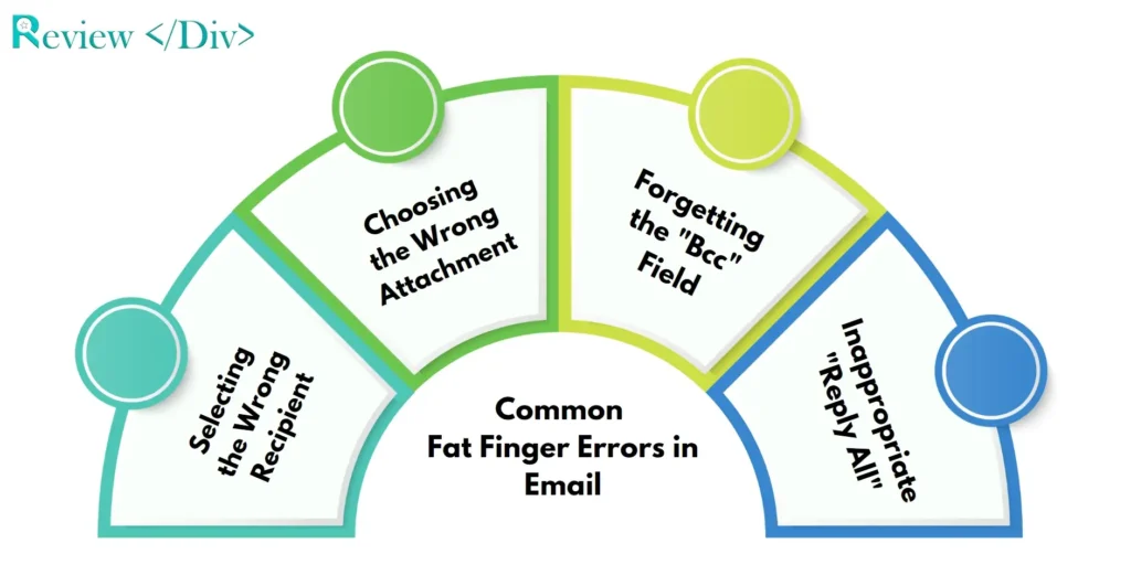 Common Fat Finger Errors in Email