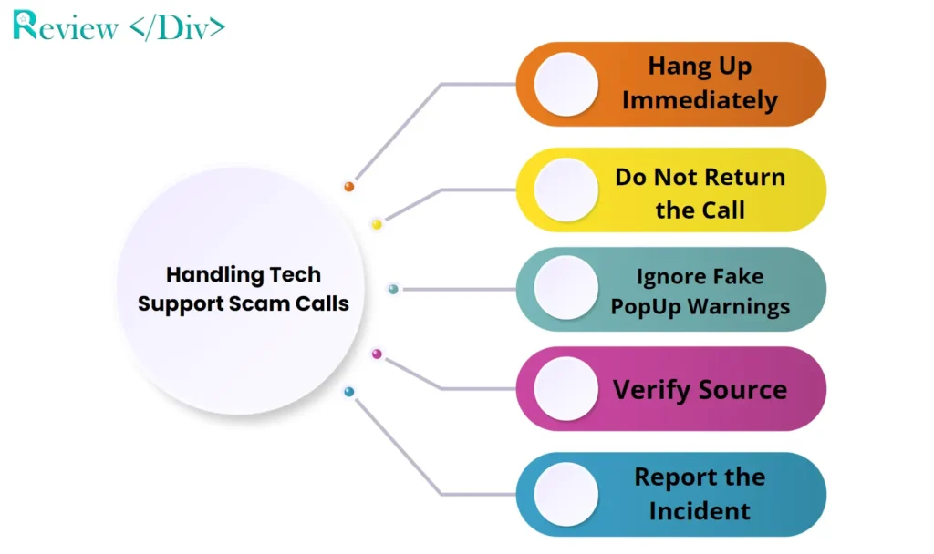 Handling Tech Support Scam Calls