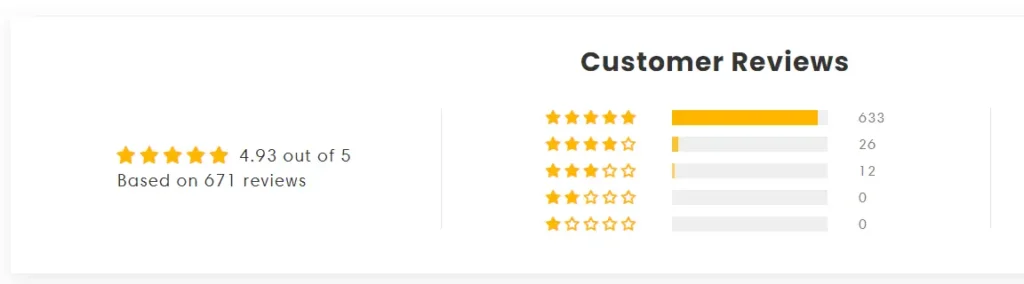 Lack of Customer Reviews