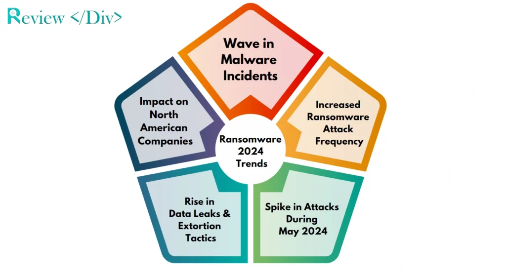 Ransomware Trends in 2024