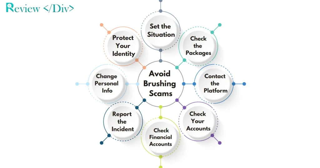 Steps to Take If You Are a Victim of Brushing