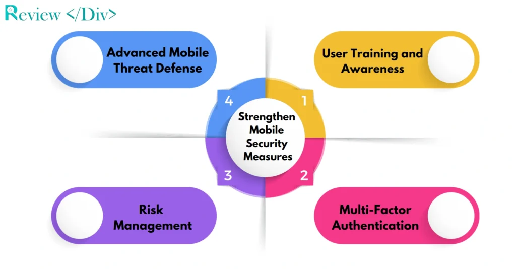 Strengthen Mobile Security Measures