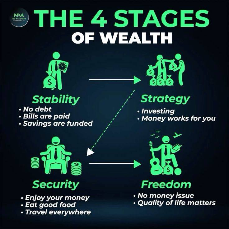 Wealth Inequality The Growing Divide That’s Shaping Our Future