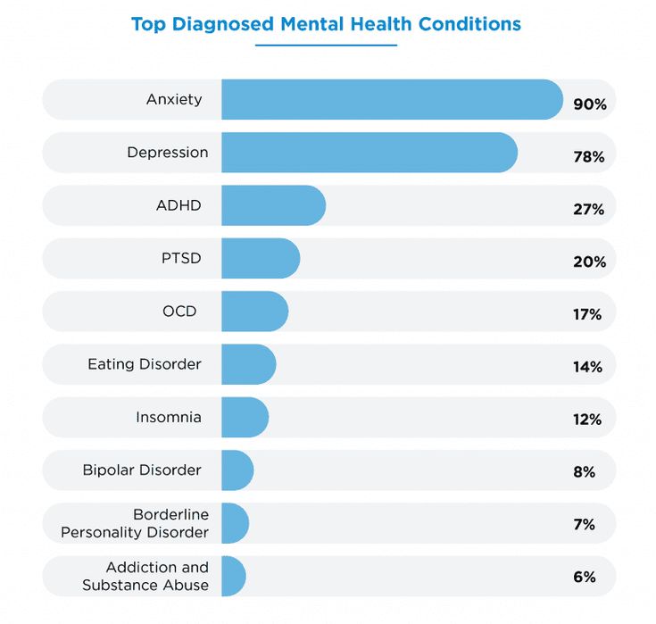 Mental Health