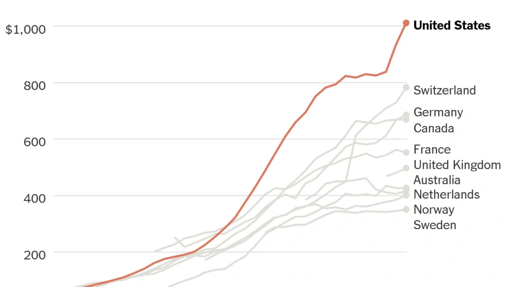 The Financial Crisis of Rising Drug Prices