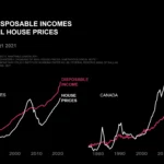 Why are Canada's house prices so high graph