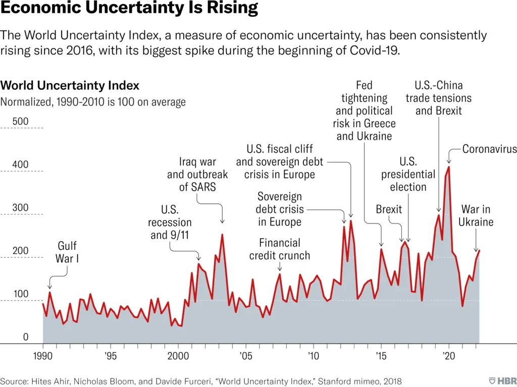 How U.S. Businesses Are Dealing with Rising Costs and Uncertainty