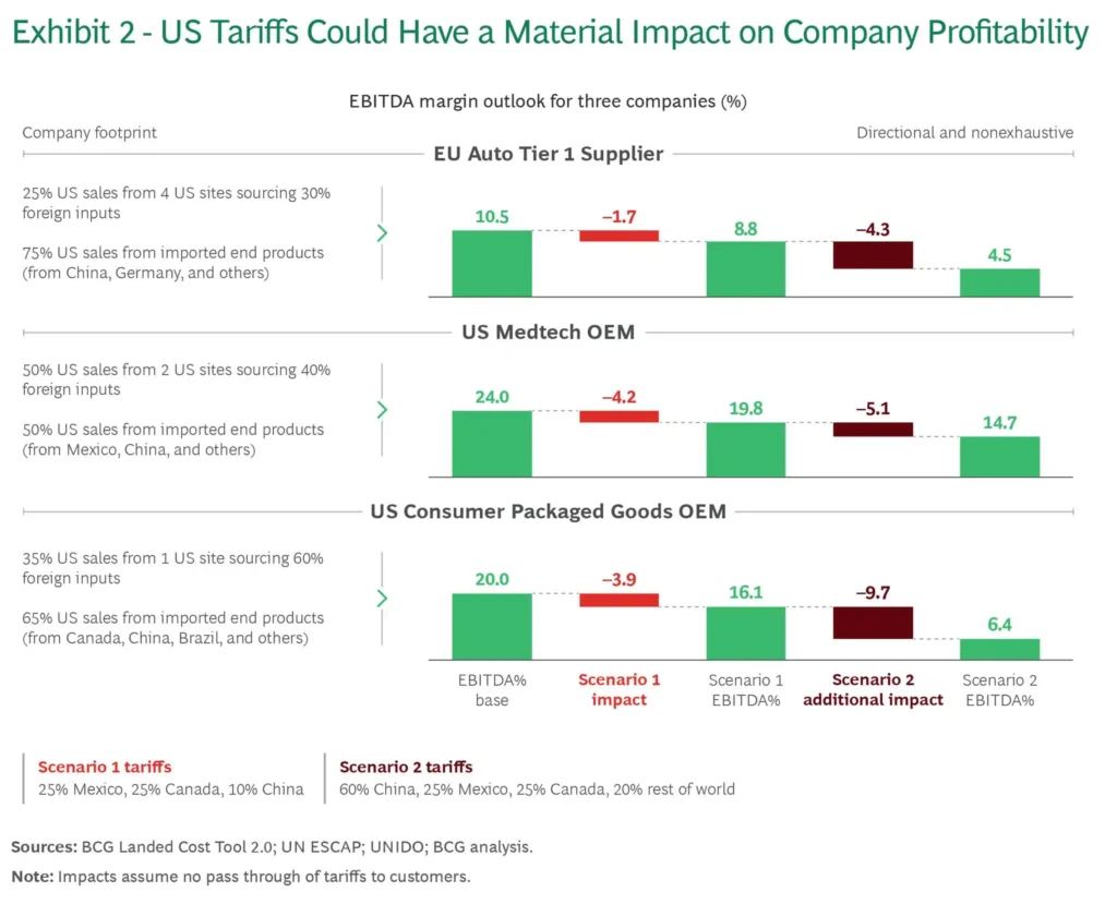 The New Tariffs That Could Change Everything