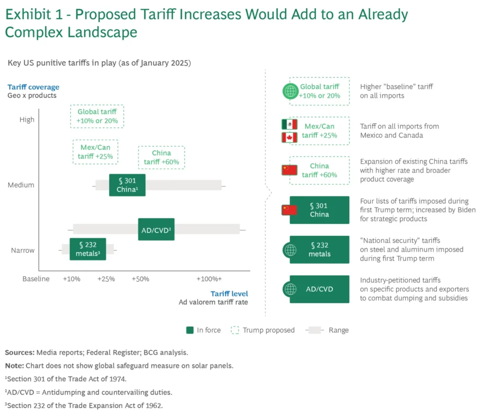 The New Tariffs That Could Change Everything