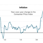 US Inflation Hits 3% Impacting Consumer Wallets and Economic Outlook